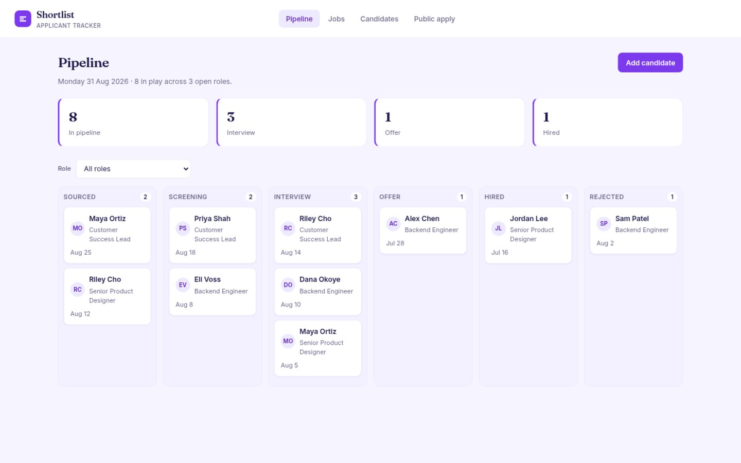 Applicant tracker built on Croft. Jobs and candidates on a hiring pipeline, with notes and a public apply form.