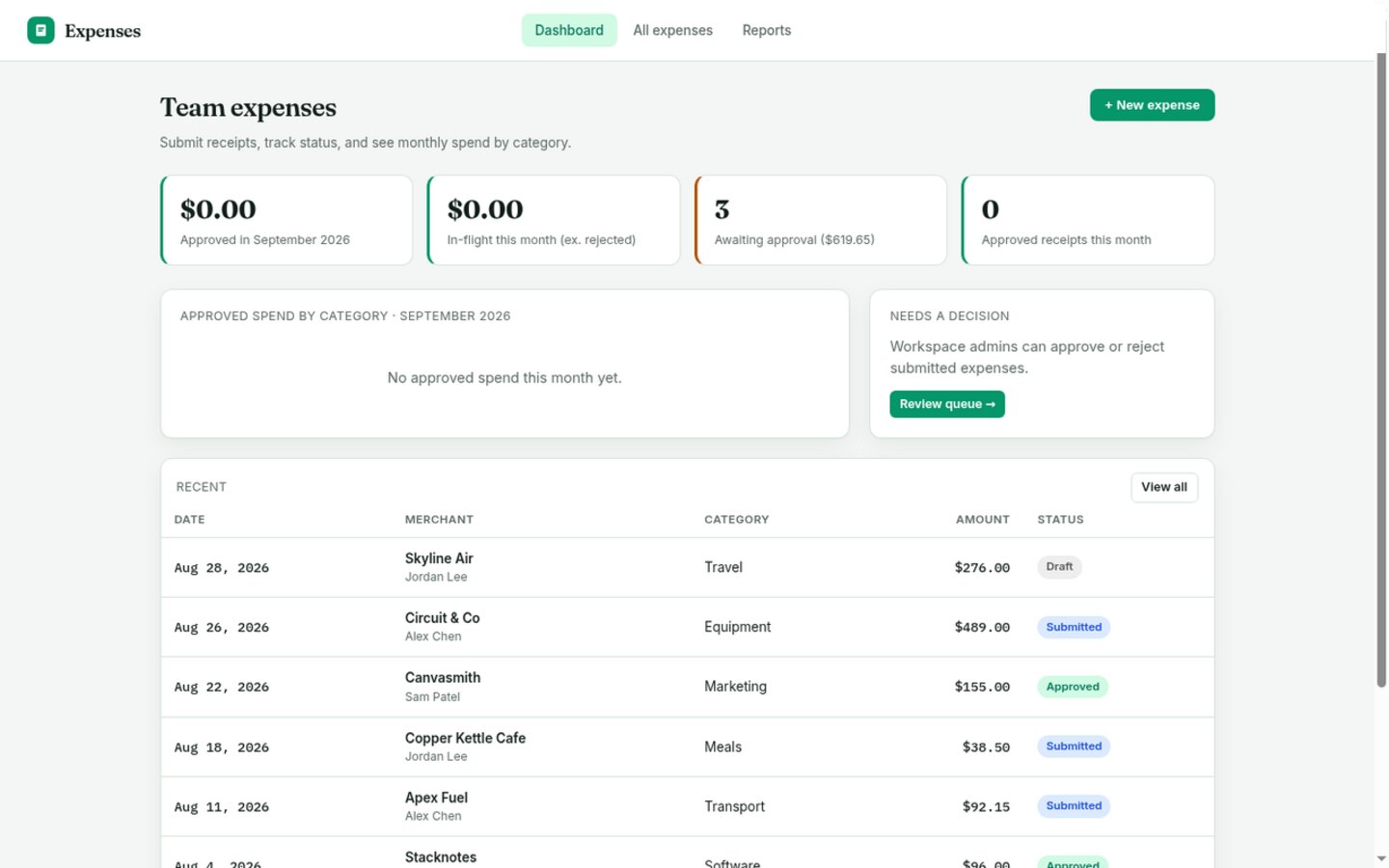 Expenses built on Croft. Team expense claims with merchant, category, and amount, plus draft through rejected statuses, monthly totals, and CSV export.