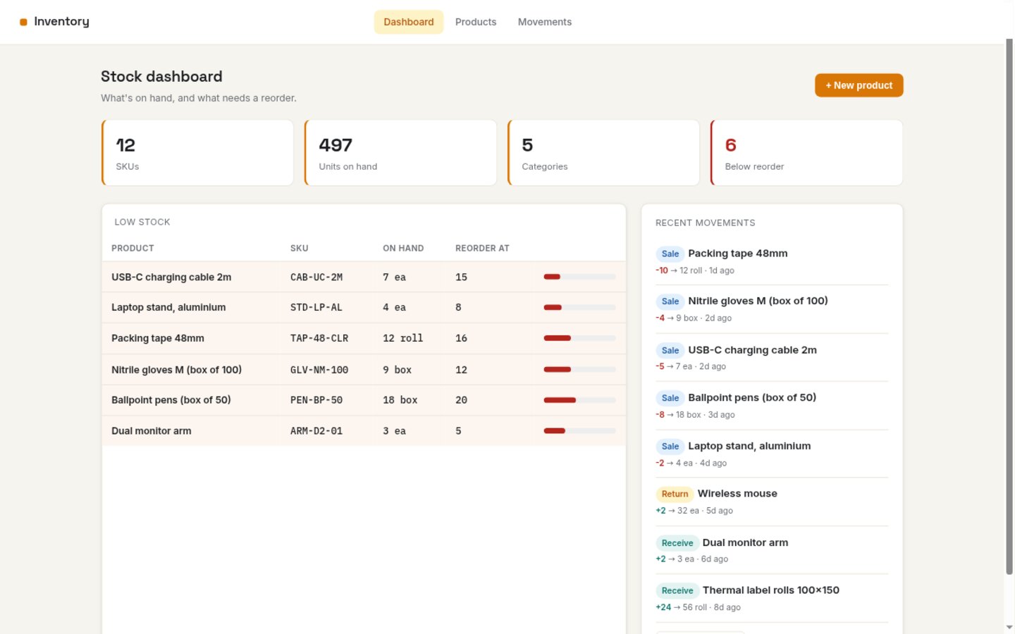 Inventory built on Croft. Products, SKUs, stock levels, reorder thresholds, movements, and a low-stock dashboard.