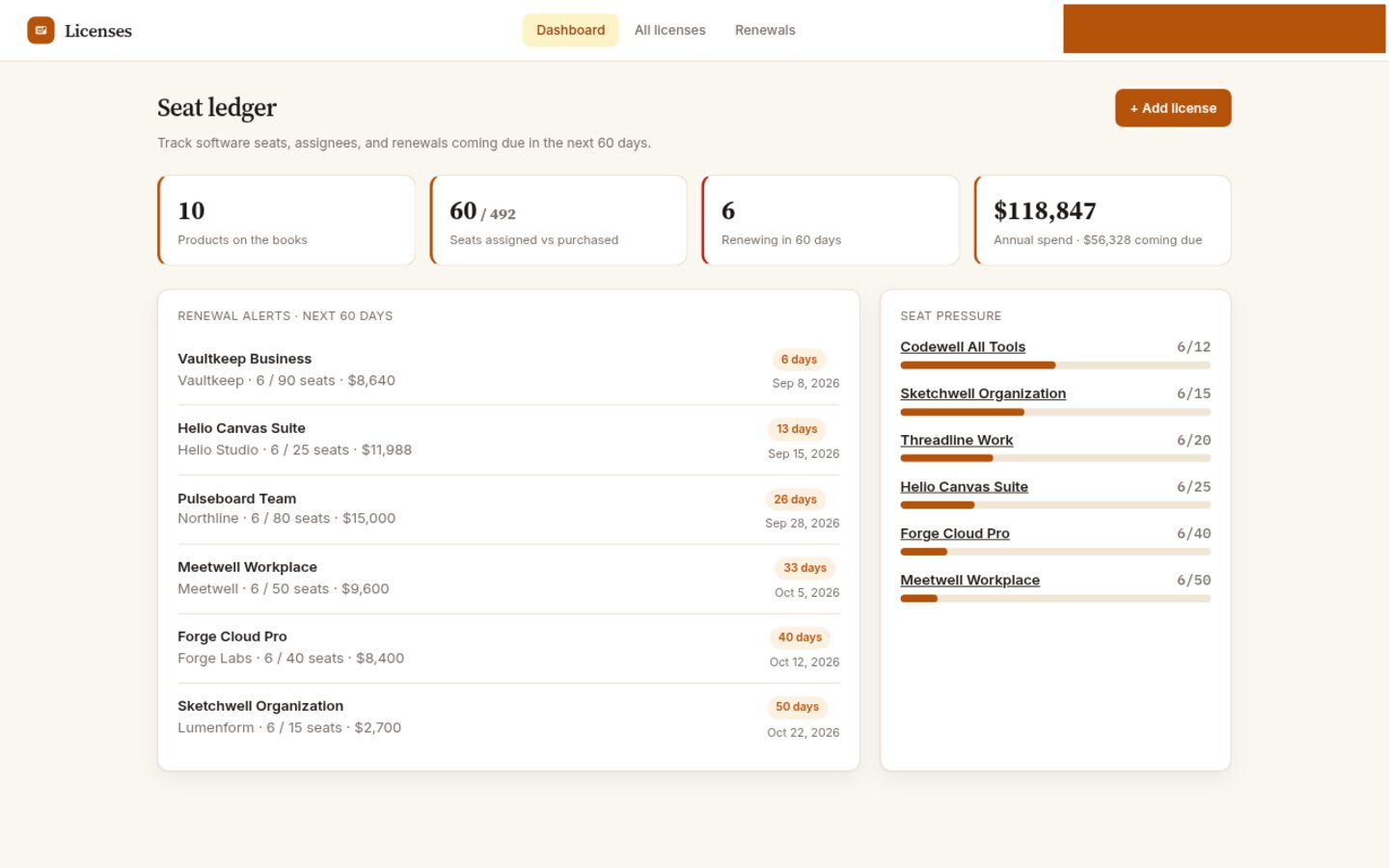 Licenses built on Croft. Software seats purchased vs assigned, assignees, cost, and 60-day renewal alerts.