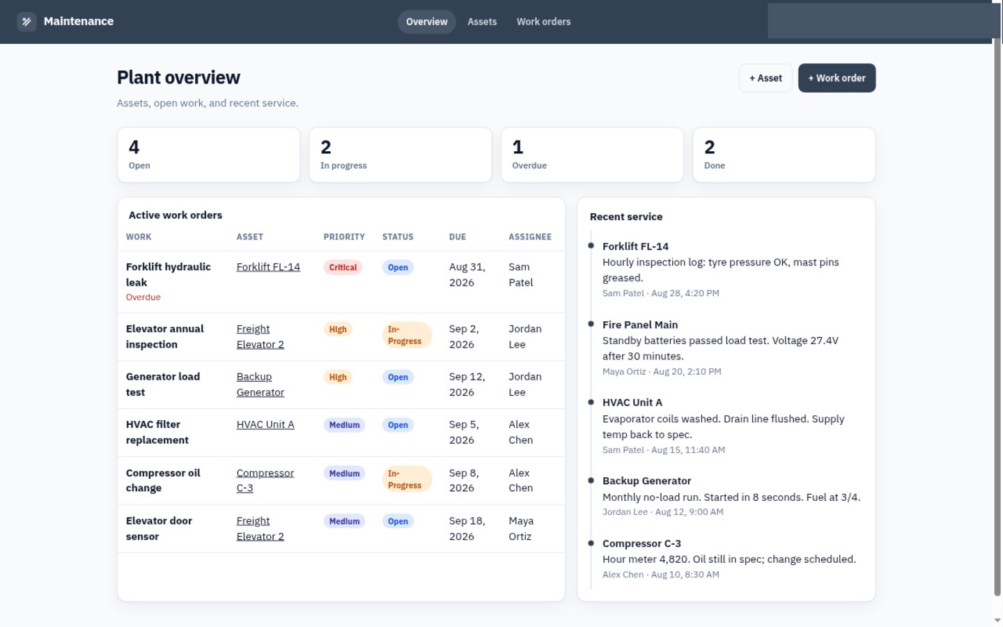 Maintenance built on Croft. Assets plus work orders with priority, status, due date, and assignee, and a service history.