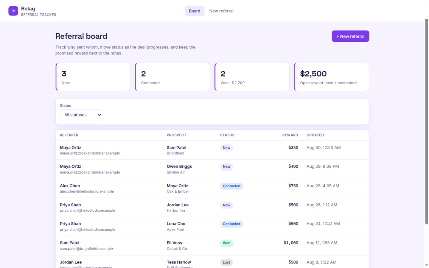 Referrals built on Croft. A referral tracker with referrer, prospect, new through lost statuses, and a reward and notes.