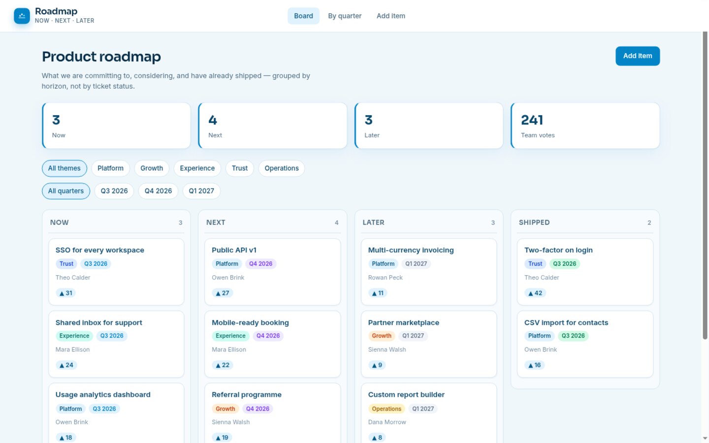 Roadmap built on Croft. A product roadmap with now, next, later, and shipped, plus themes, quarters, and team votes.
