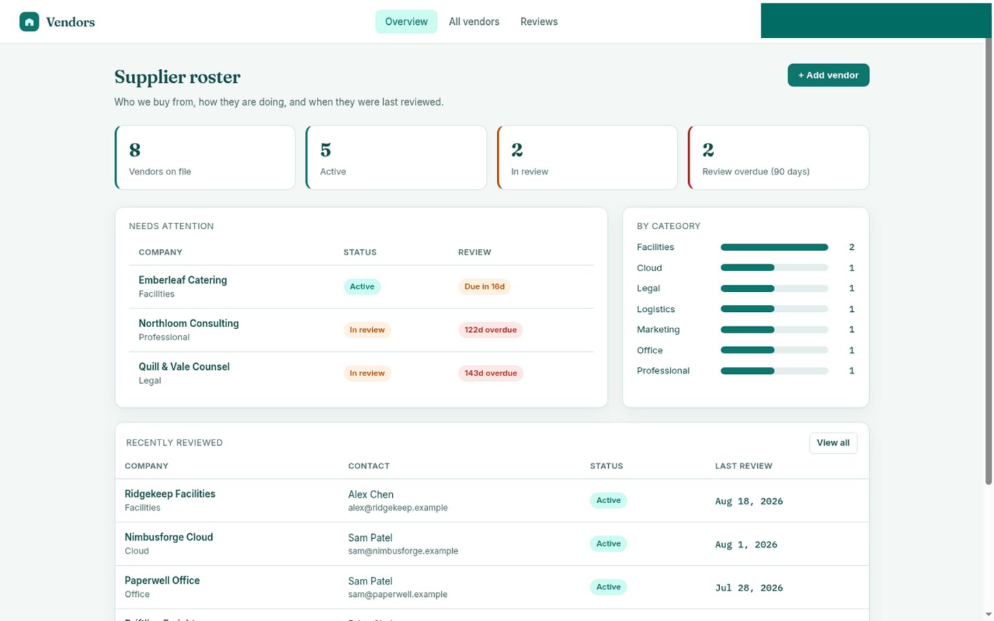 Vendors built on Croft. A supplier roster: company, category, contact, active/review/paused, notes, last review, and a 90-day review queue.
