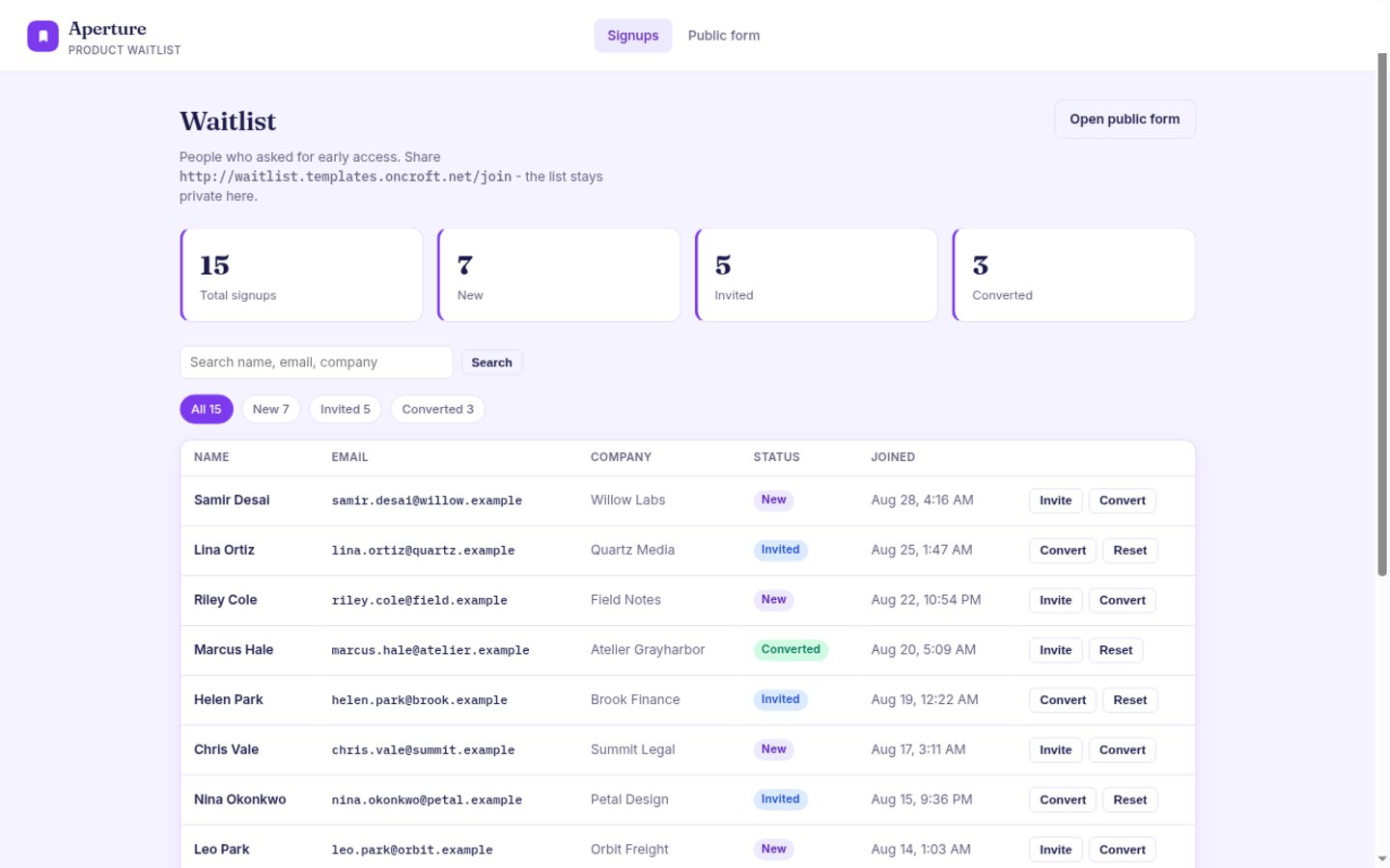 Waitlist built on Croft. A product waitlist with a public join form and a private list of new, invited, and converted people.